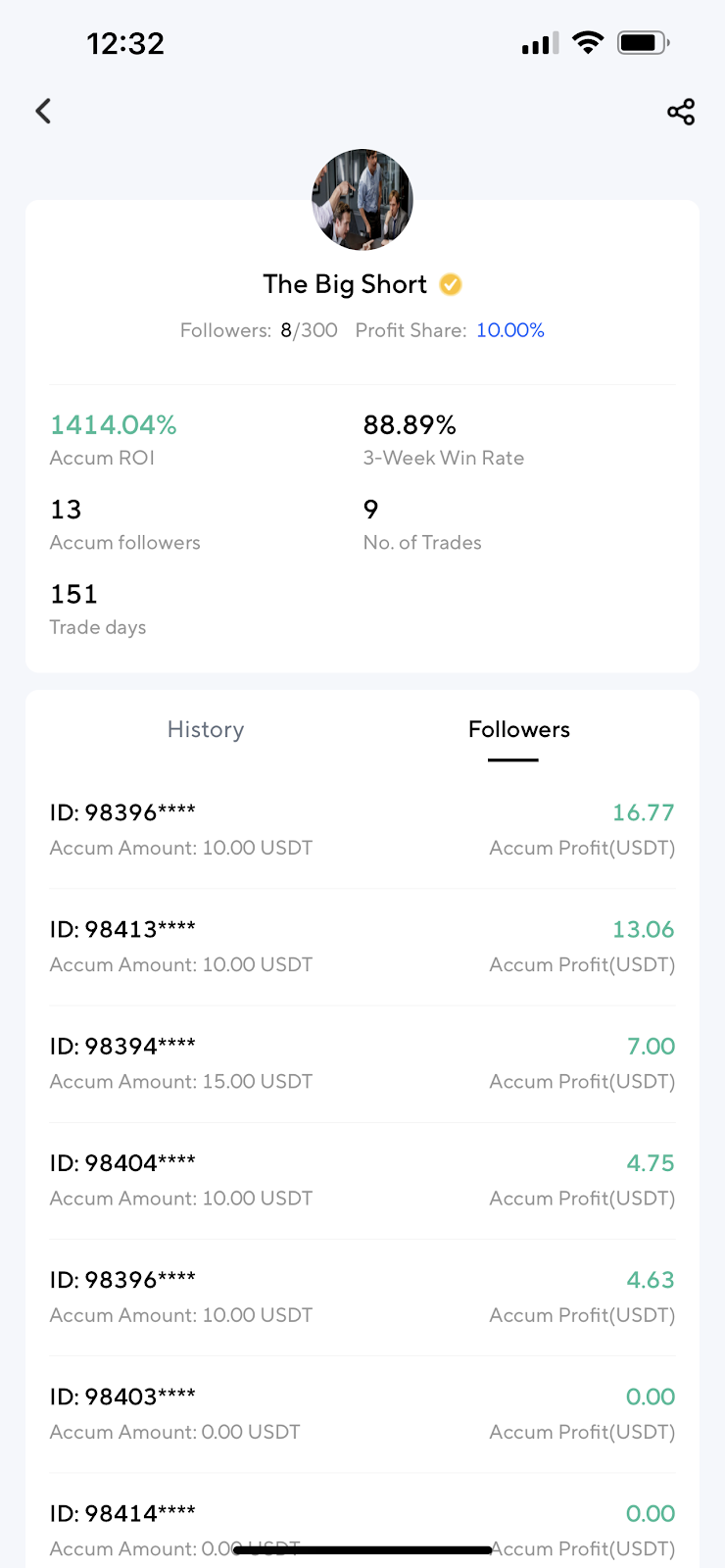 How to become a Copy Trader? – Tapbit Exchange